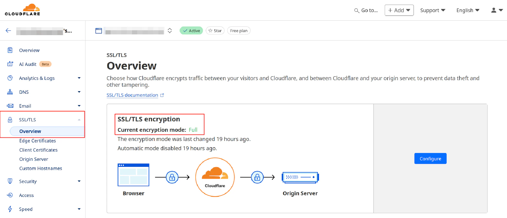 screenshot showing cloudflare dashboard, with ‘SSL/TLS Overview’ section highlighted